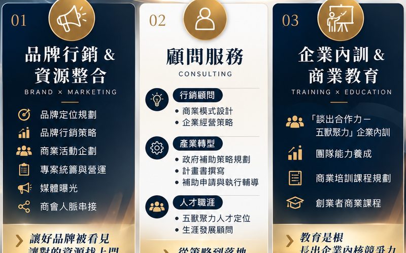 政府補助怎麼申請？產業轉型計畫書的五個重點